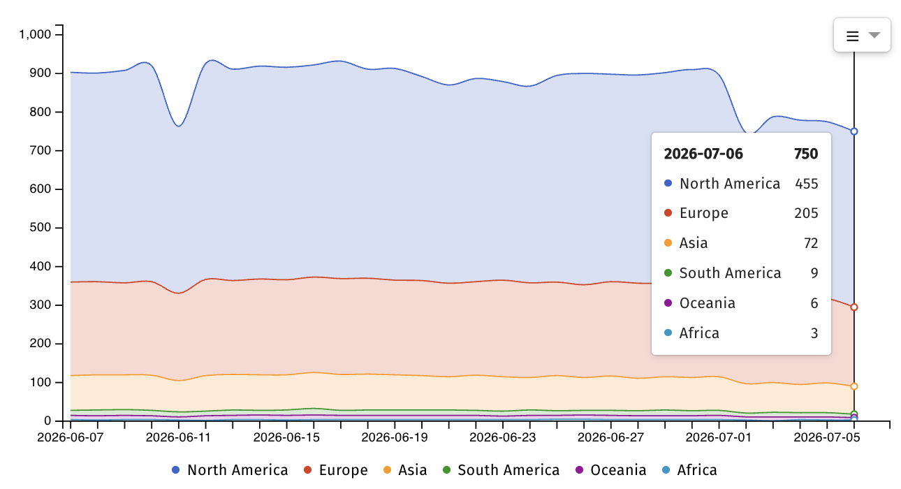 Internet-exposed ColdFusion instances