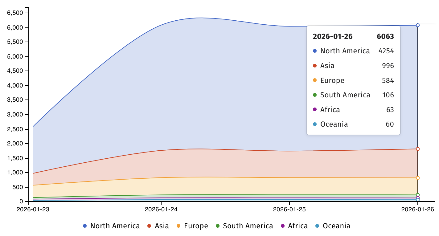 Over 6,000 SmarterMail servers exposed to automated hijacking attacks 4 Internet-exposed SmarterMail servers