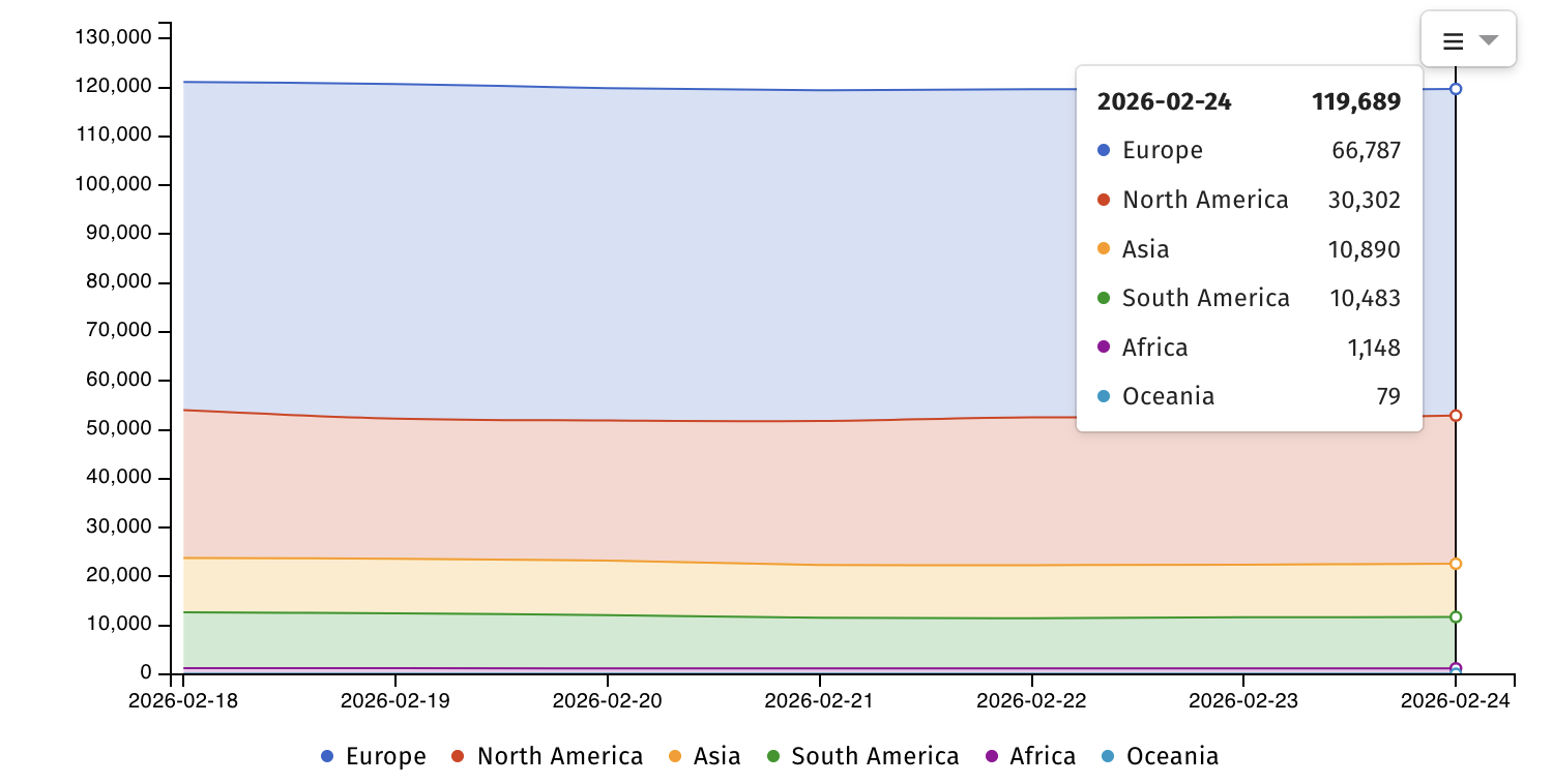 Internet-exposed Zyxel devices