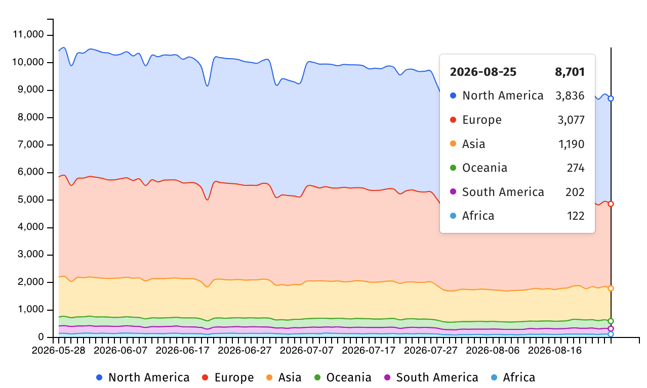 Internet-exposed Microsoft SharePoint servers