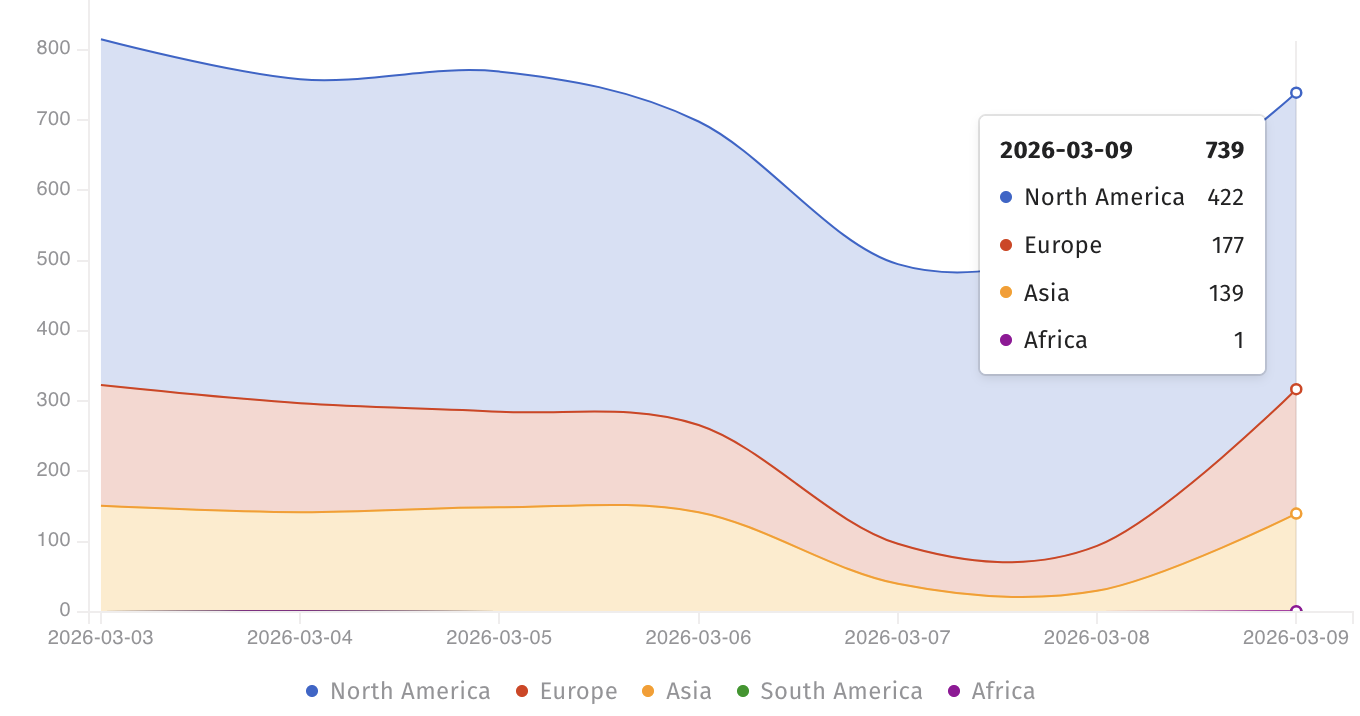 Ivanti EPM instances exposed on the internet