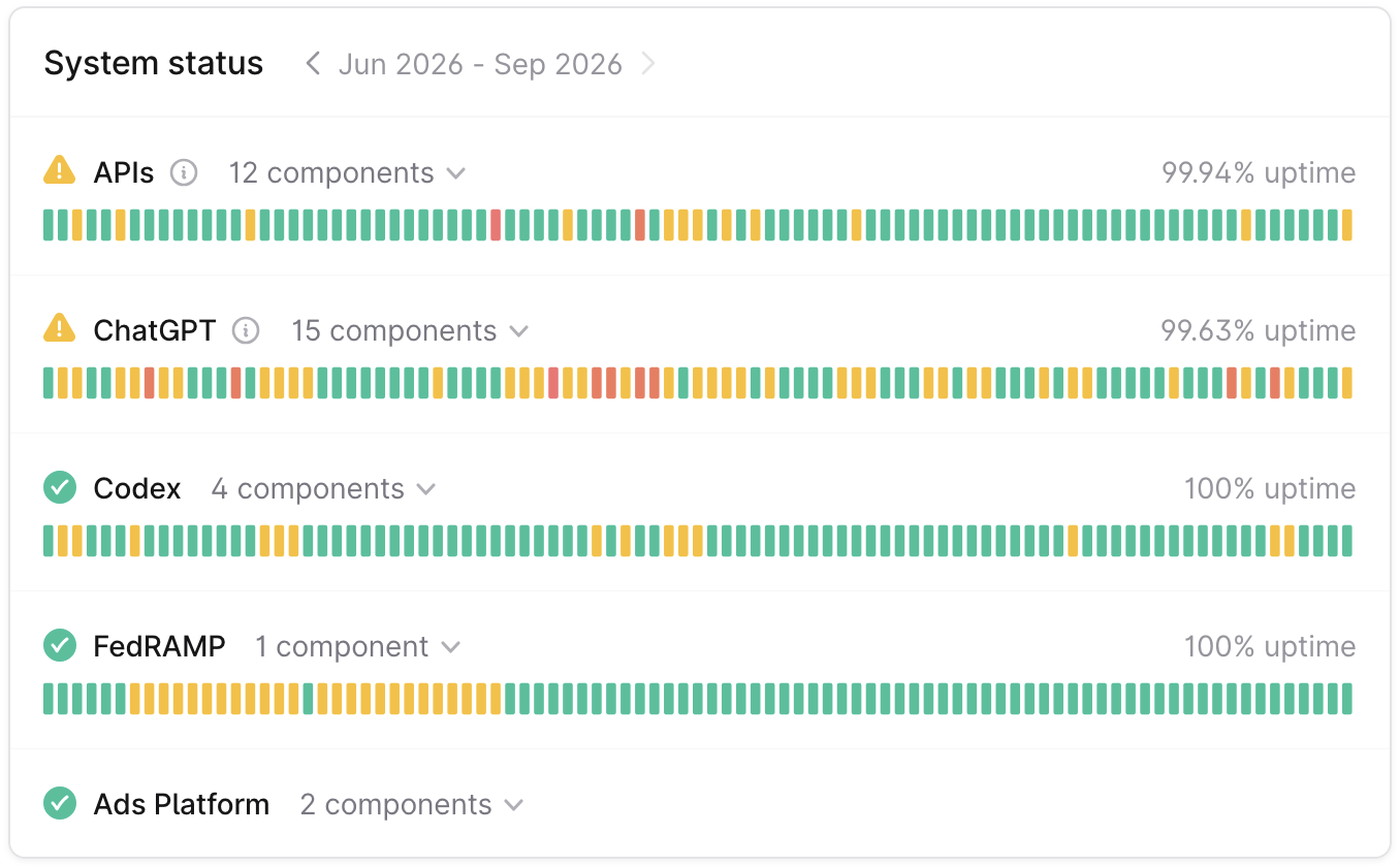 OpenAI system status