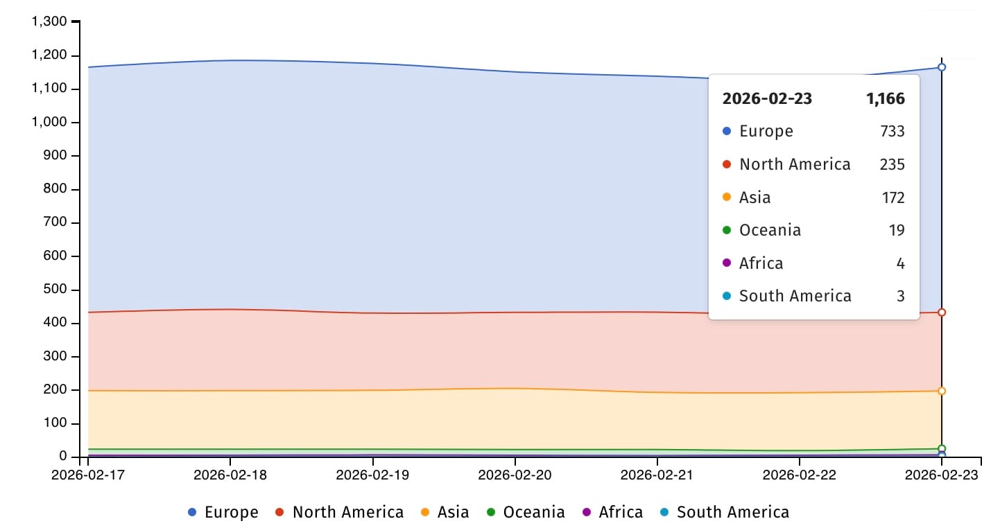 Serv-U servers exposed online