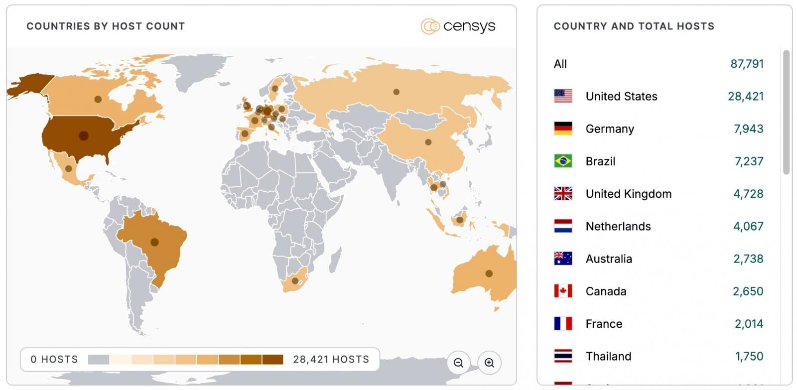 UniFi Network endpoints exposed online