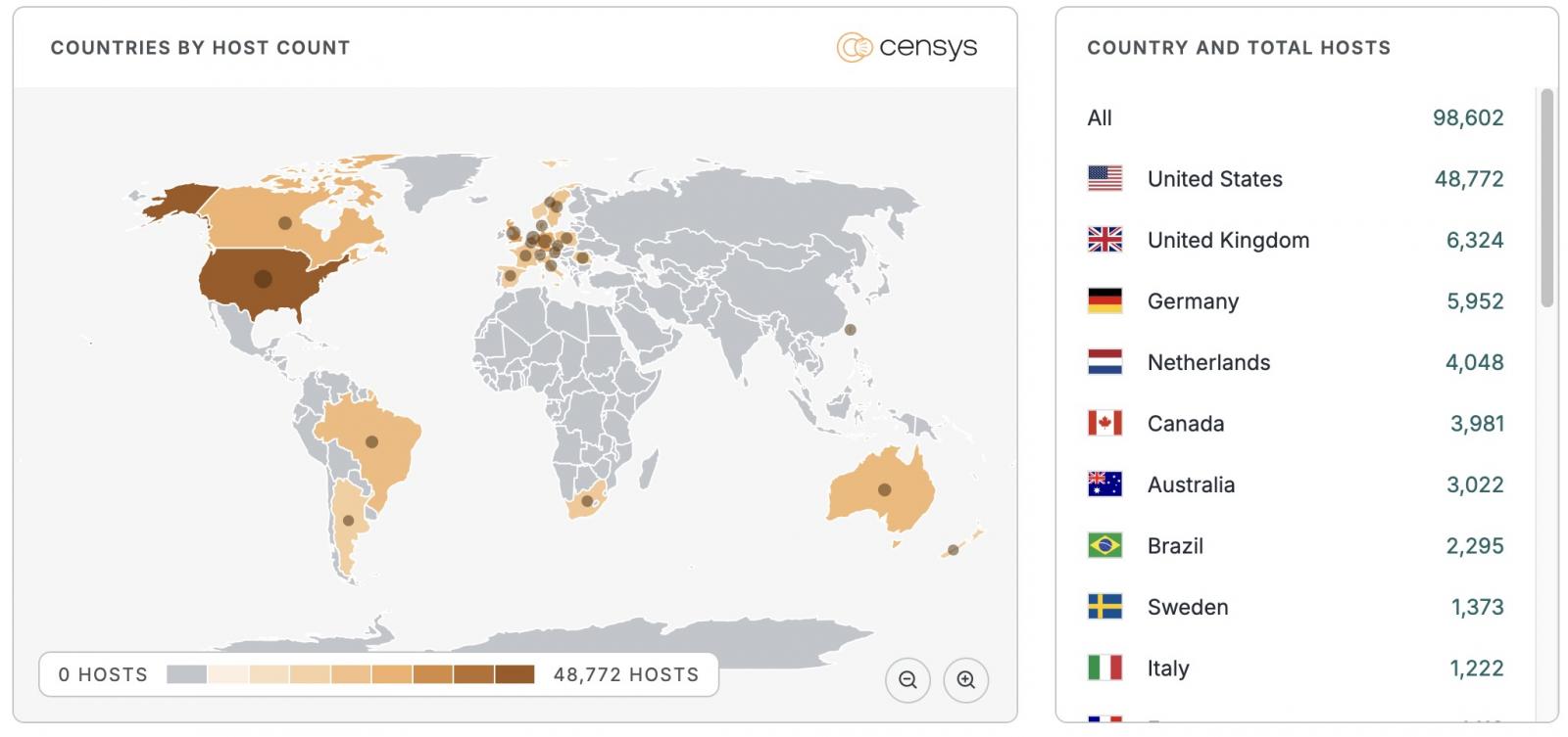 UniFi OS endpoints exposed online