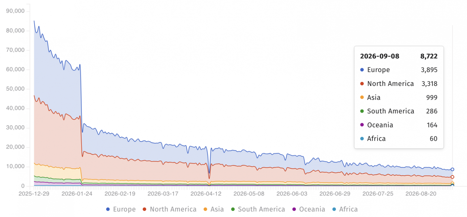Vulnerable WatchGuard firewalls exposed online