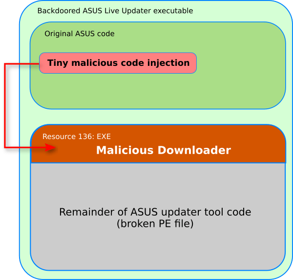 Shadowhammer Targets Multiple Companies Asus Just One Of Them