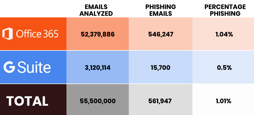 Email analysis statistics