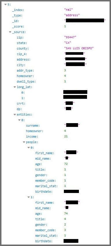 Sample exposed household data