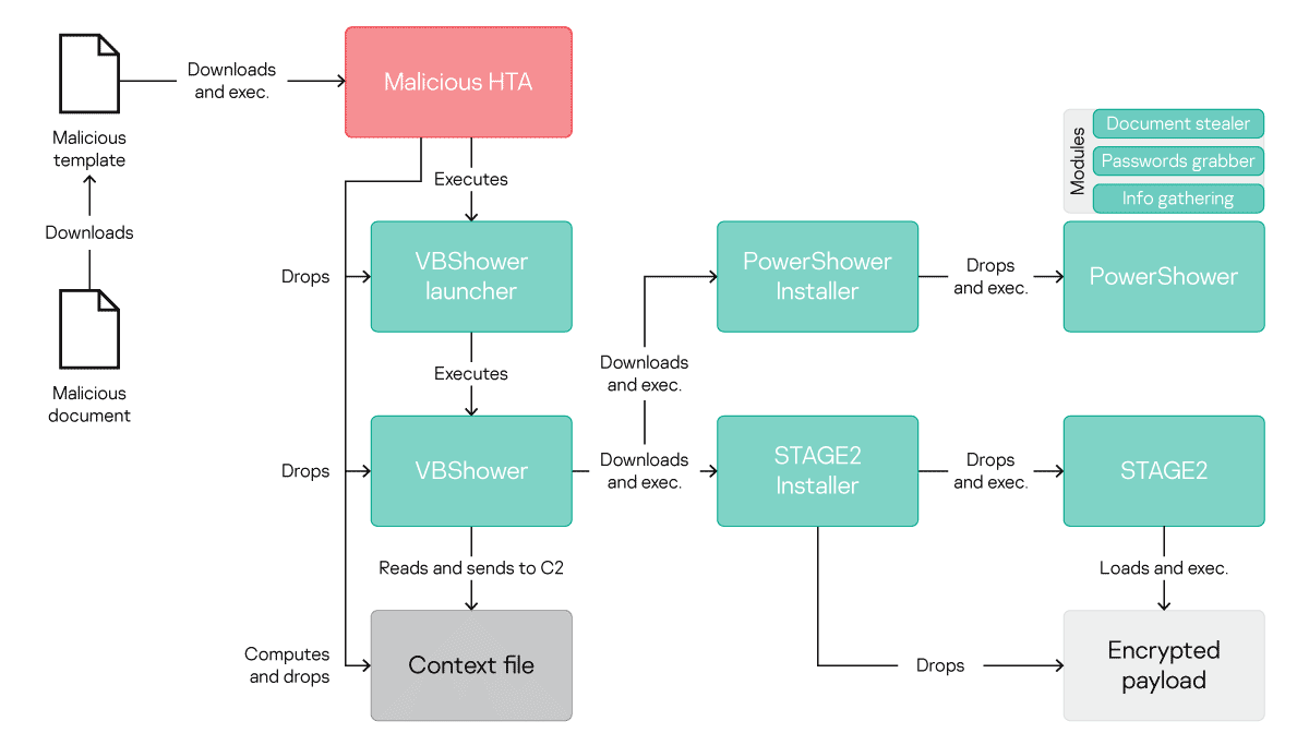 New Cloud Atlas infection chain