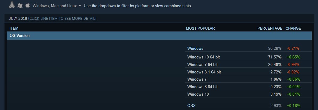 Steam OS versions