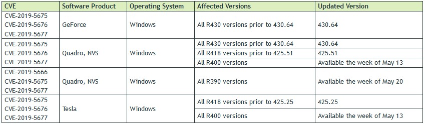 Impacted NVIDIA software products