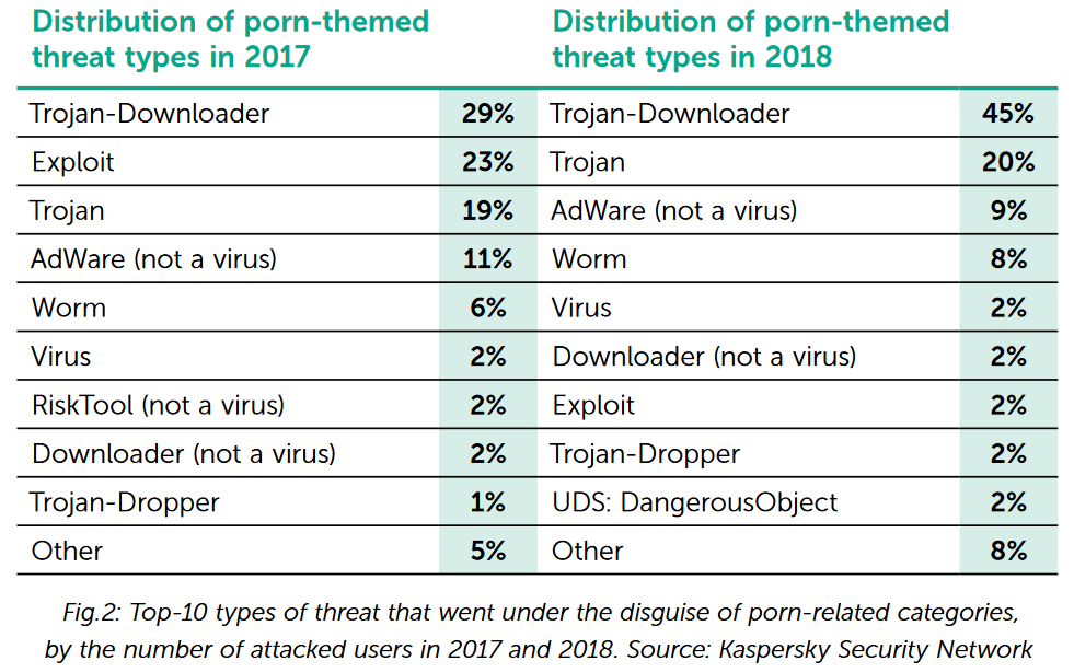 Malware Campaigns Target Users of PornHub, XVideos, Other Adult ...
