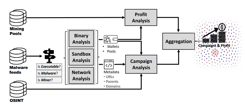 Processing pipeline and measurement methodology