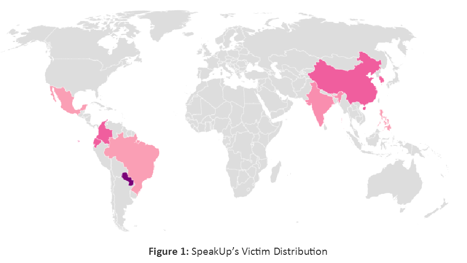 New SpeakUp Backdoor Infects Linux and macOS with Miners