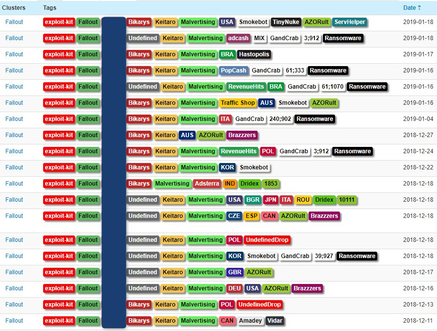 Exploit kits: fall 2019 review