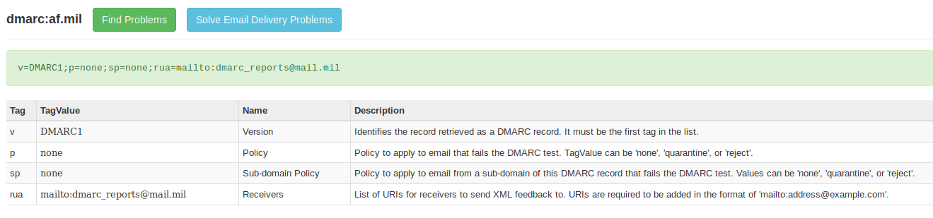 Airforce domain DMARC policy