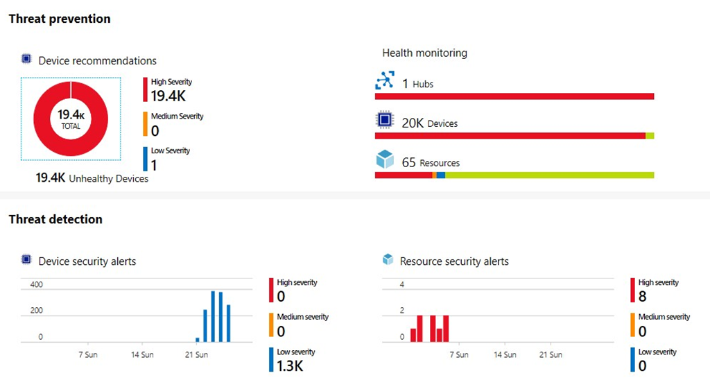 Azure Security Center for IoT