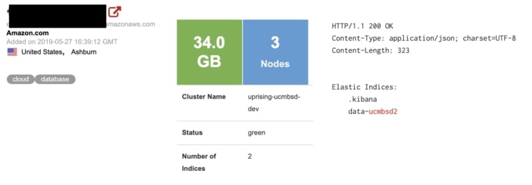 Exposed ElasticSearch cluster on Shodan