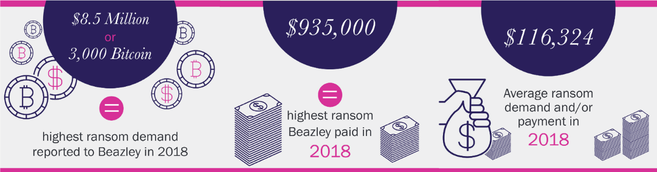 Statistik Ransomware 2018