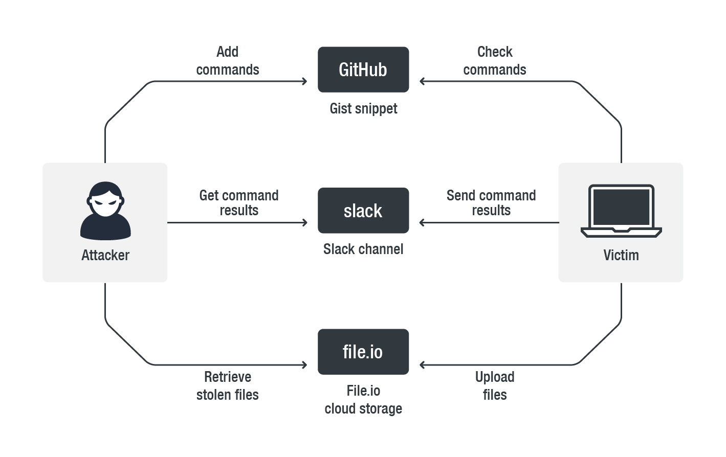 Github что это. GITHUB на русском. Git Commands обои. GITHUB для новичков. GITHUB это простыми словами.