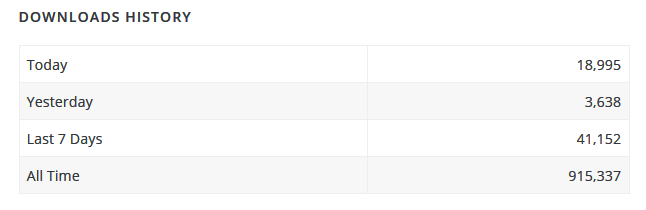 Social Warfare downloads history