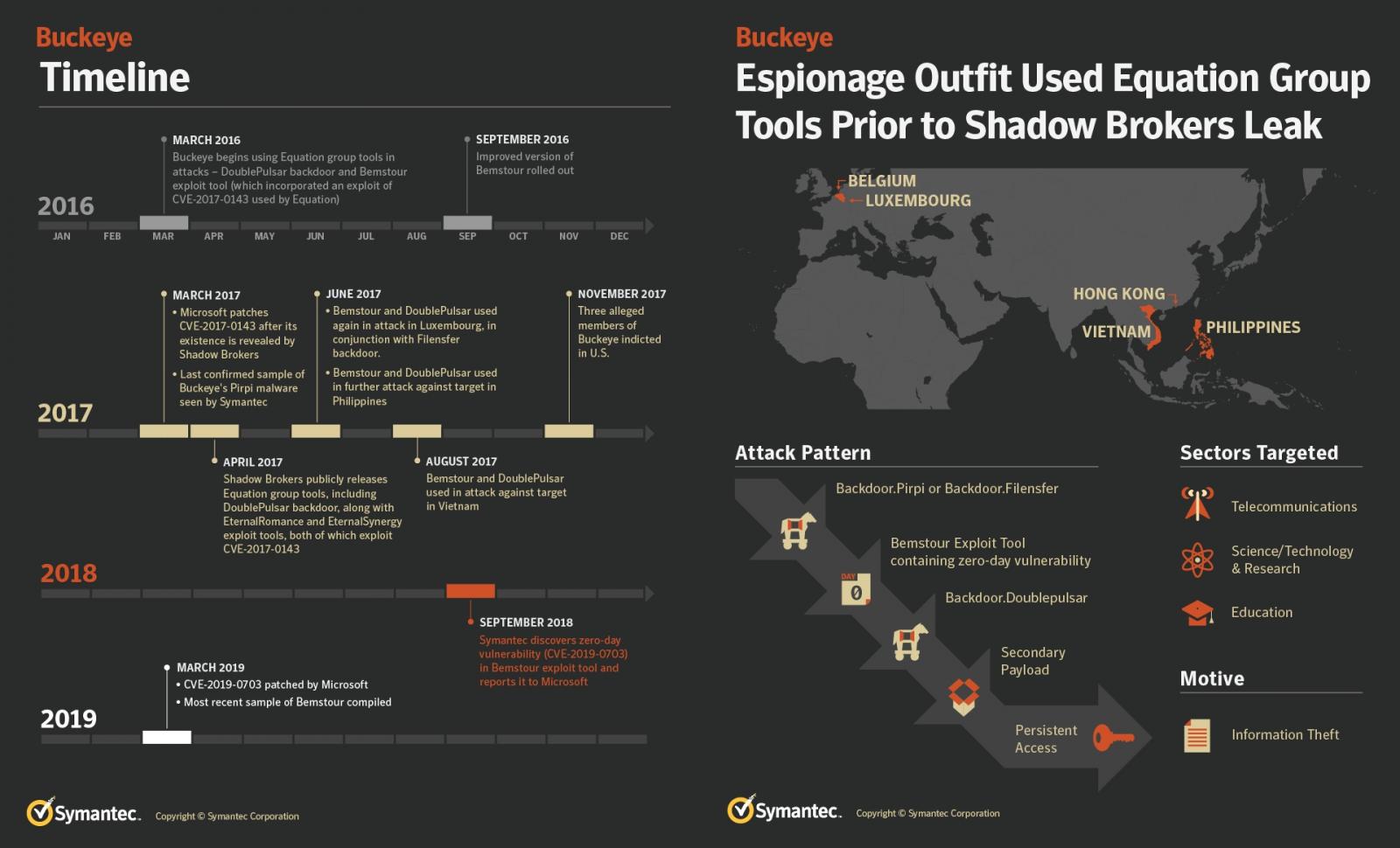 NSA Hack, How Was The NSA Hacker Tools Leaked - IDStrong