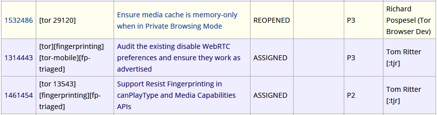 Examples of active Tor Uplift project bugs