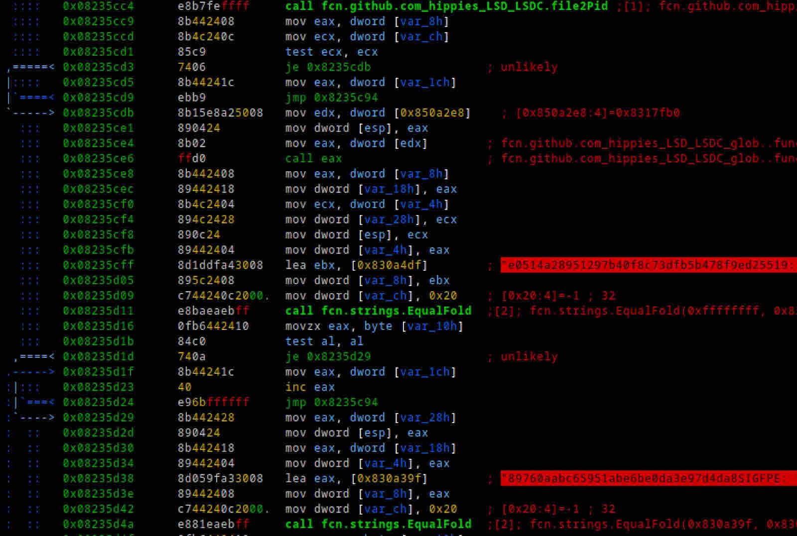 Detecting Rocke miners