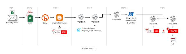 MasterMana overview