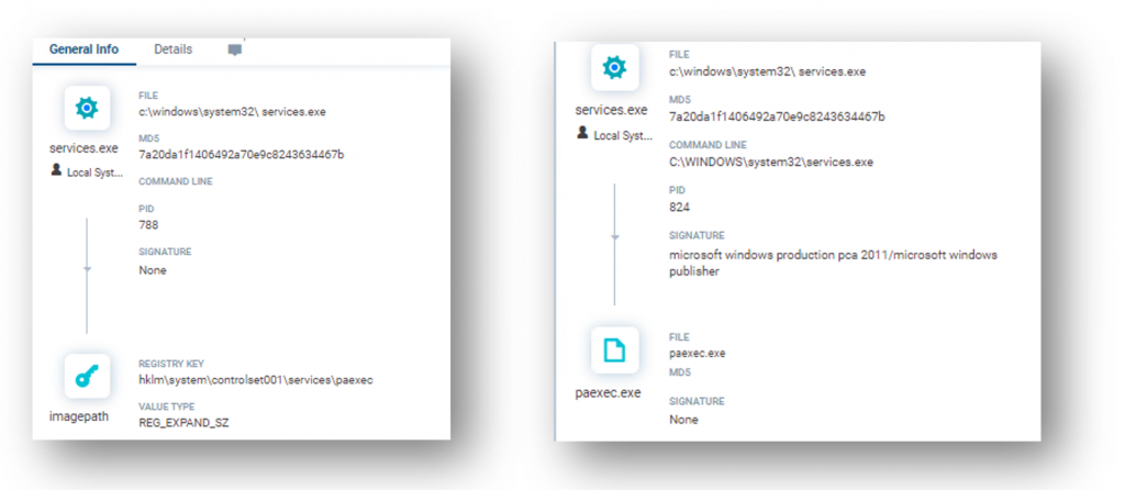 Registry entries added to gain persistence