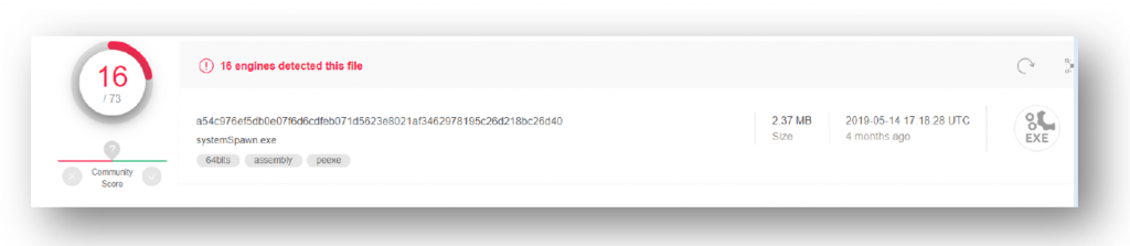 VirusTotal detection rate