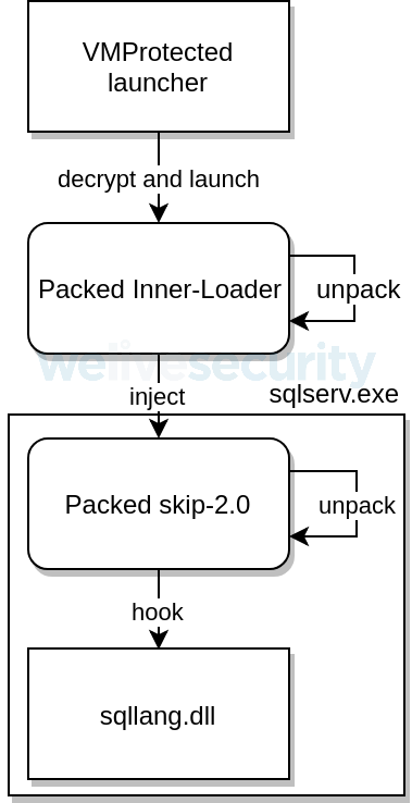skip-2.0 injection