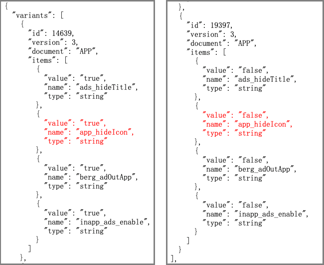 Malware configuration files