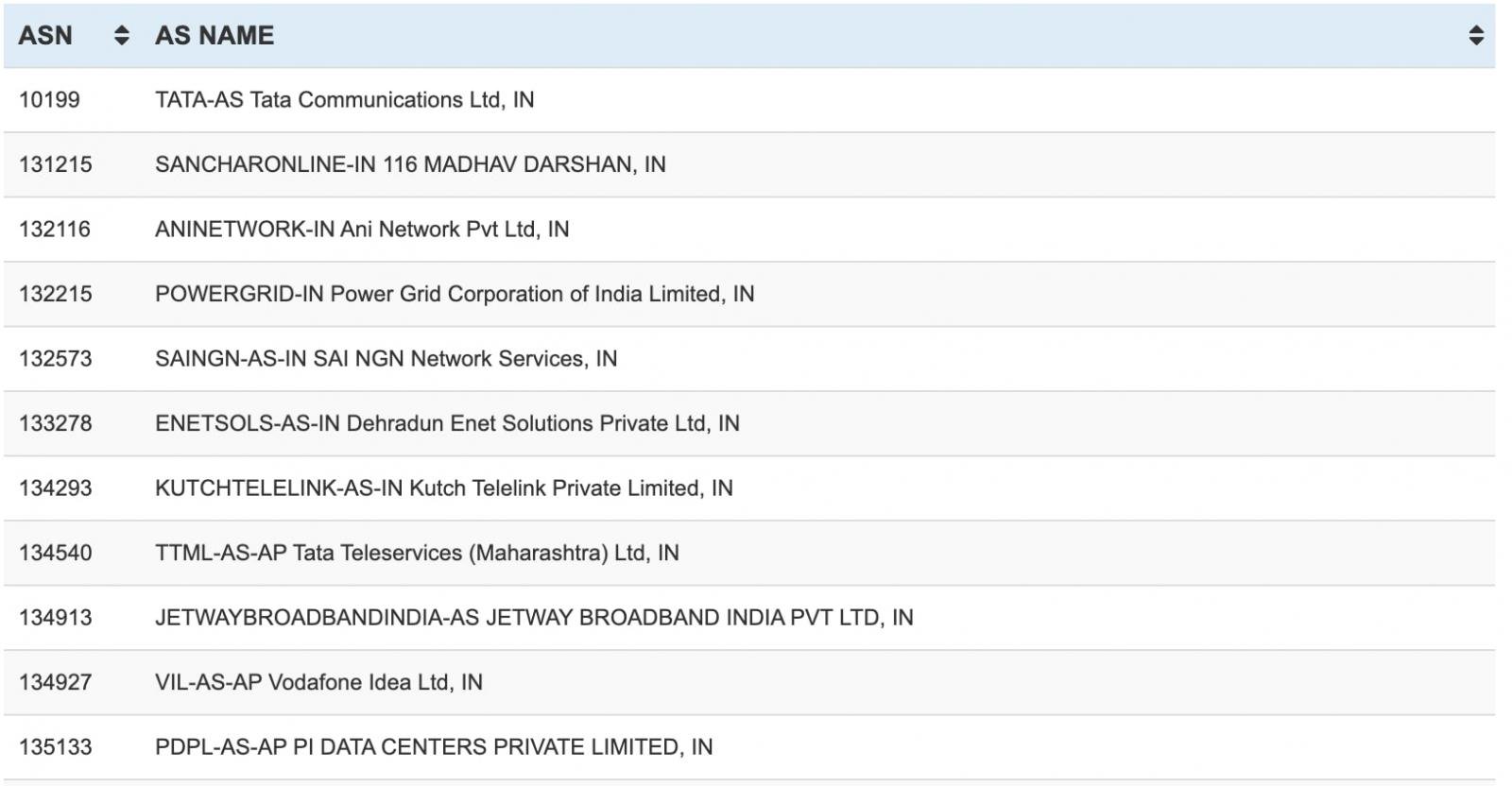 bgp leak asns