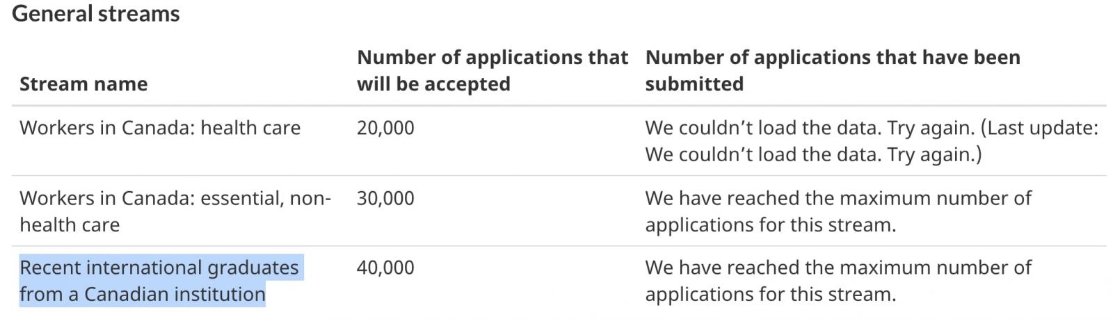 cic upper limit on applications