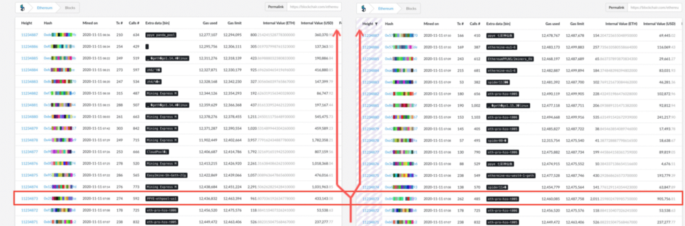 ethereum chains split