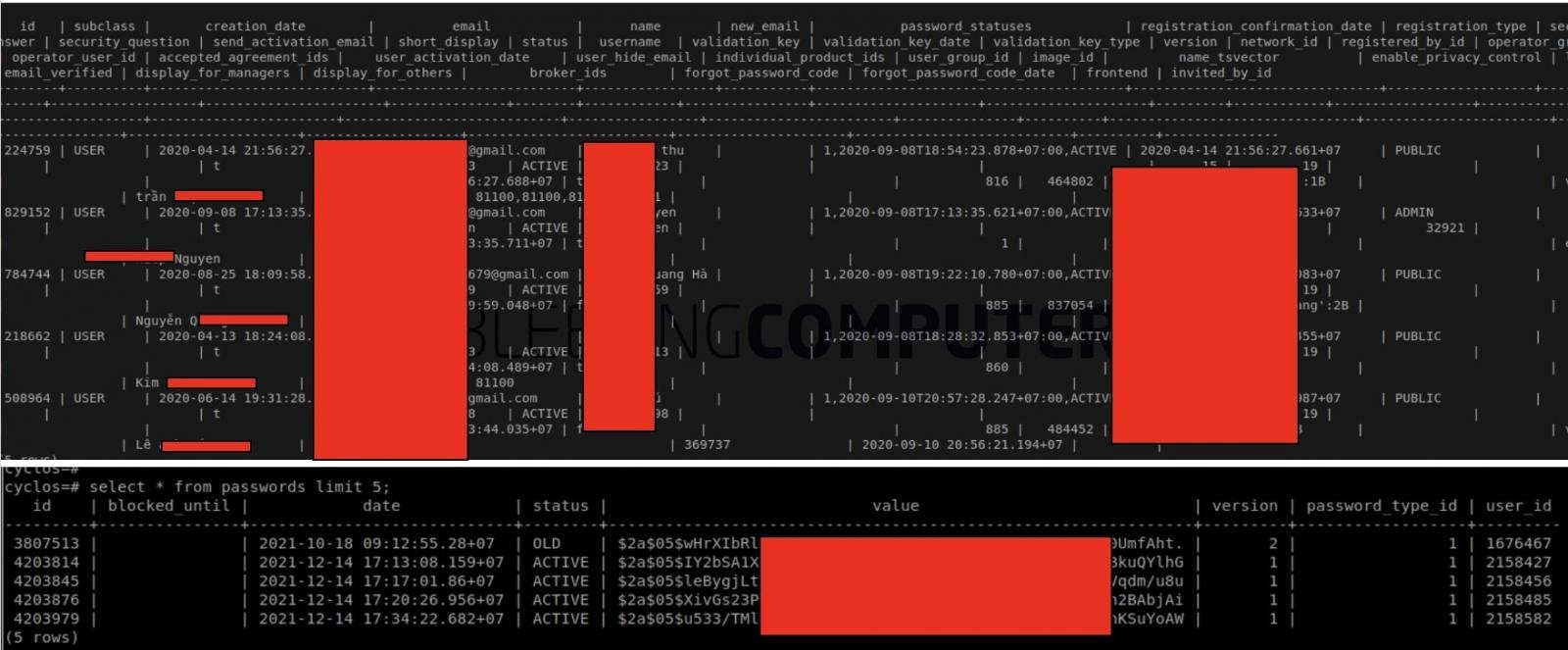 customer data hashed passwords