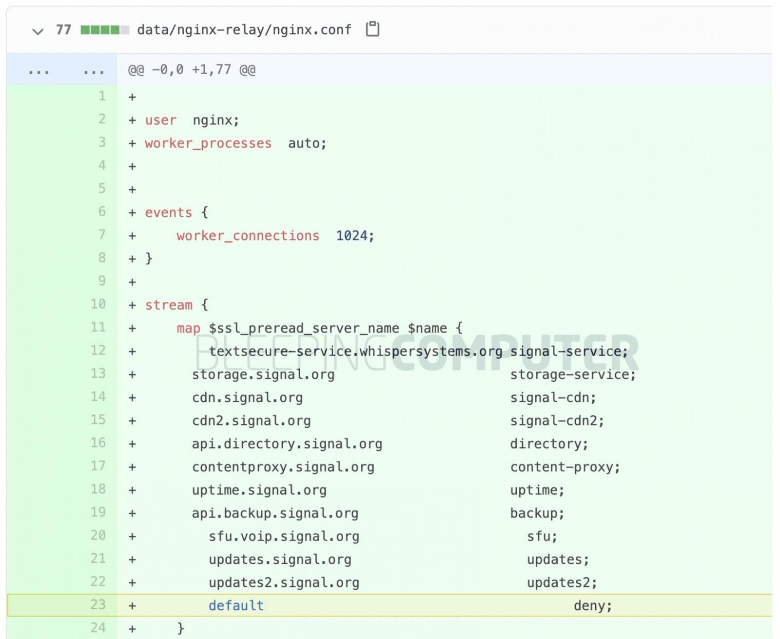 Signal proxy server configuration selectively permits traffic