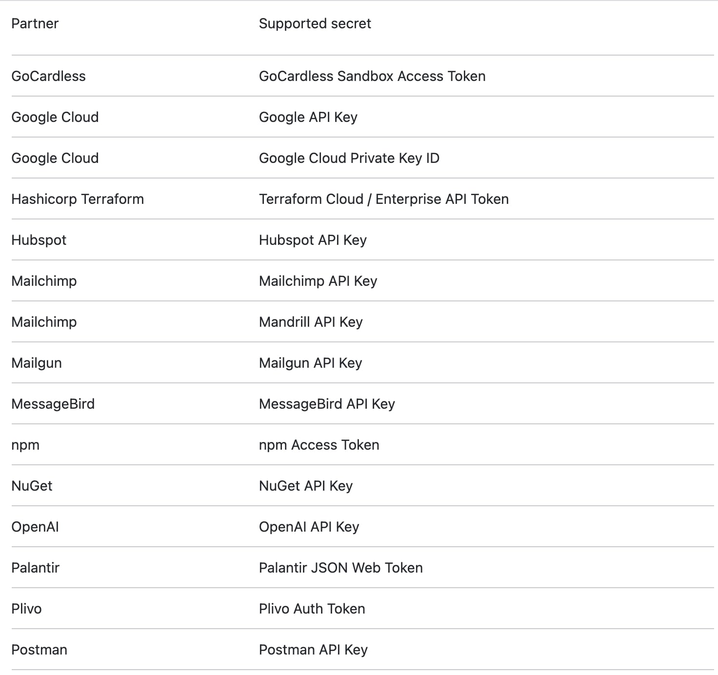 GitHub secrets scanning candidates