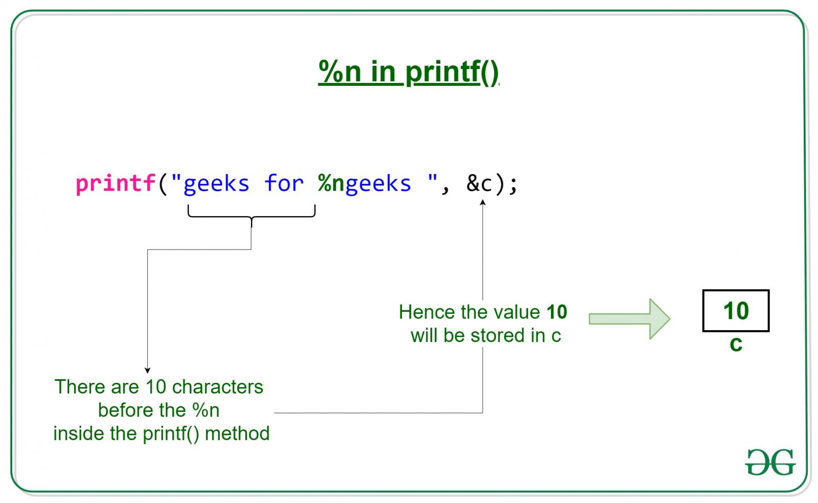 format specifier example