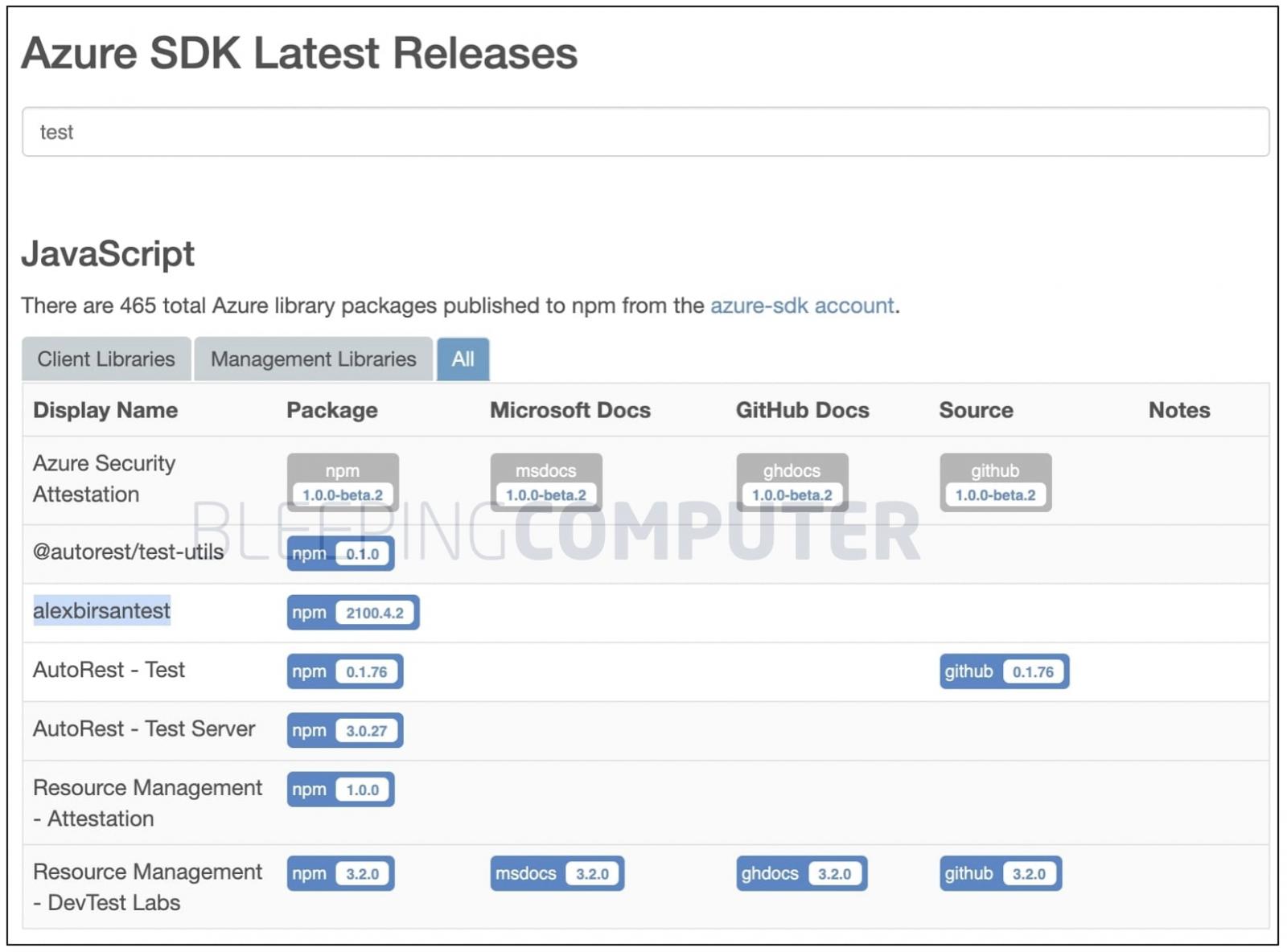 Azure SDK page with Alex Birsan's package