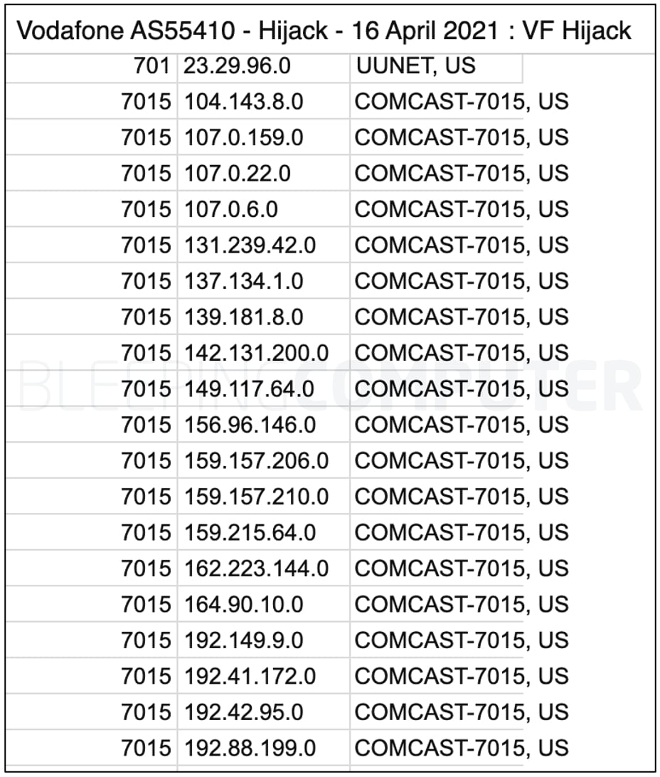 comcast impacted in recent bgp hijack