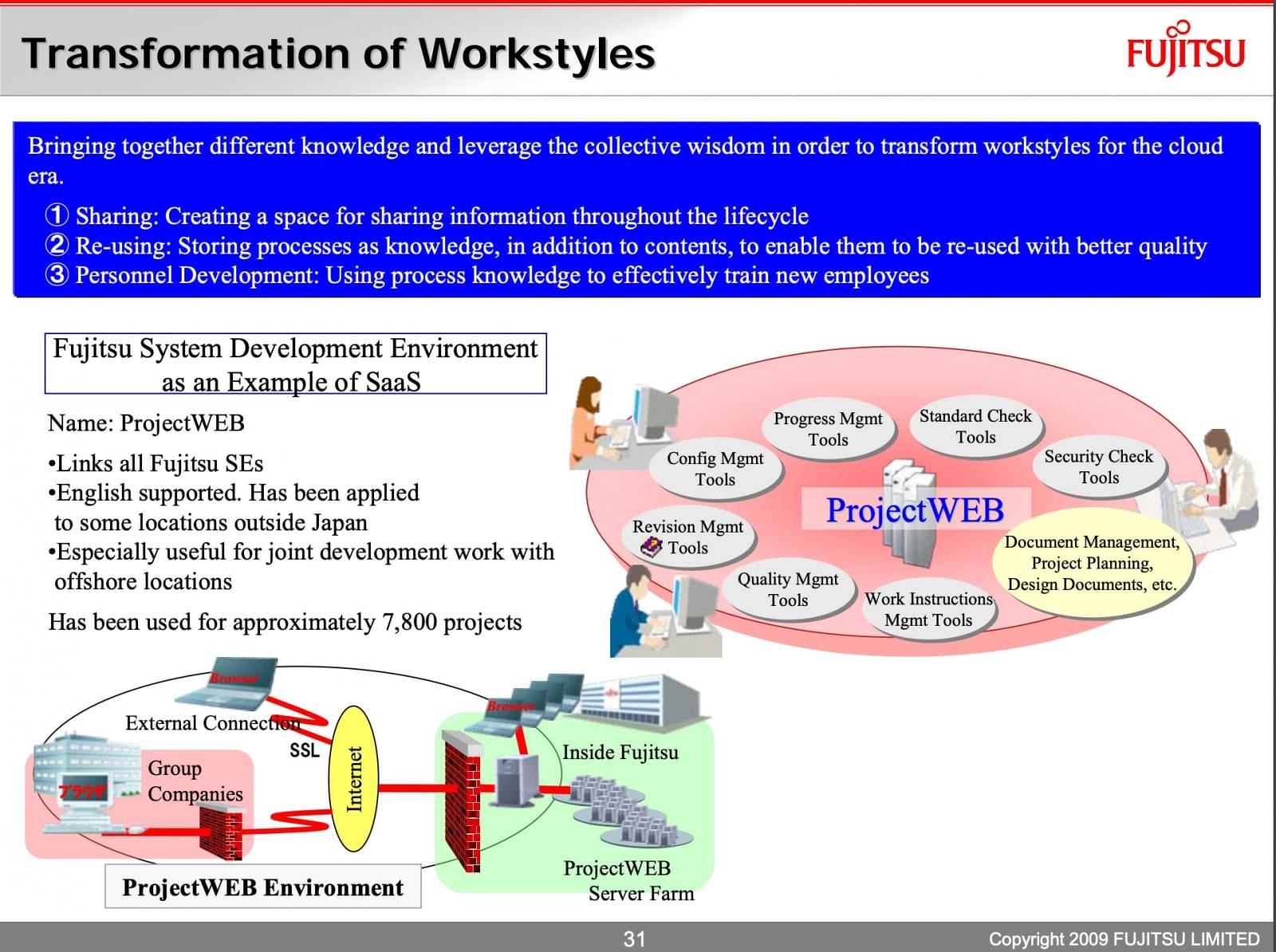 Fujitsu ProjectWEB overview