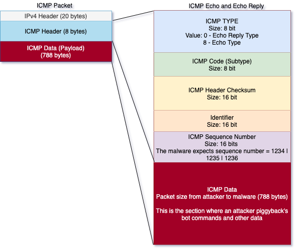 icmp packet