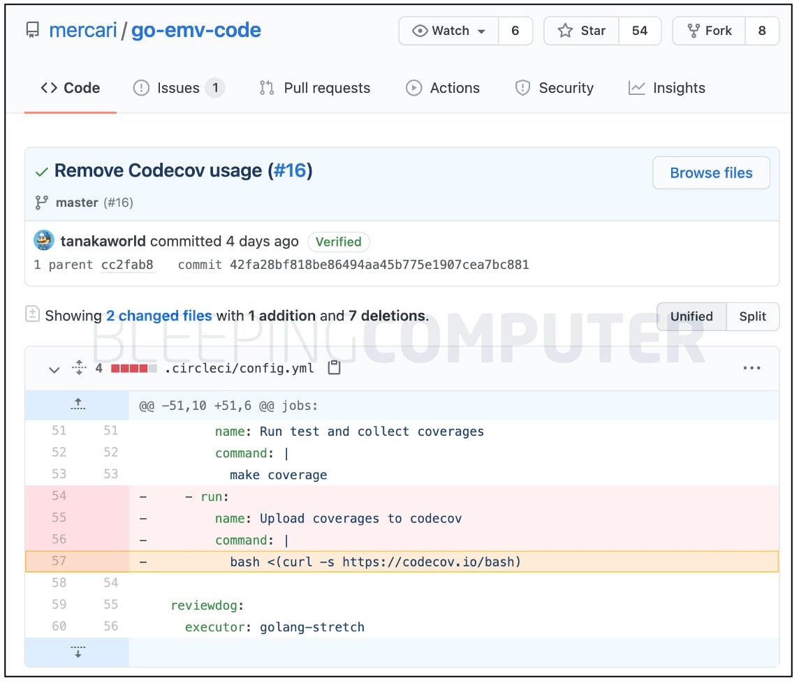 Mercari repos earlier used Codecov Bash Uploader