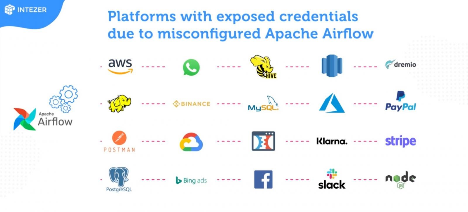 services and platforms leaking creds