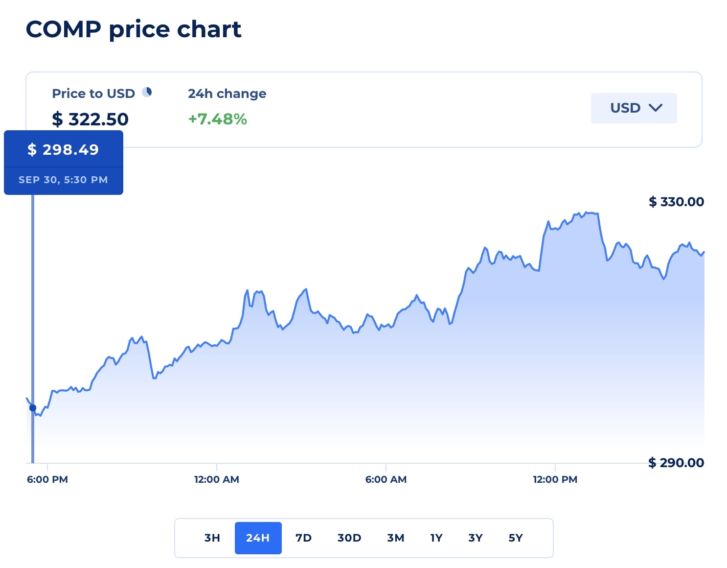 COMP token value