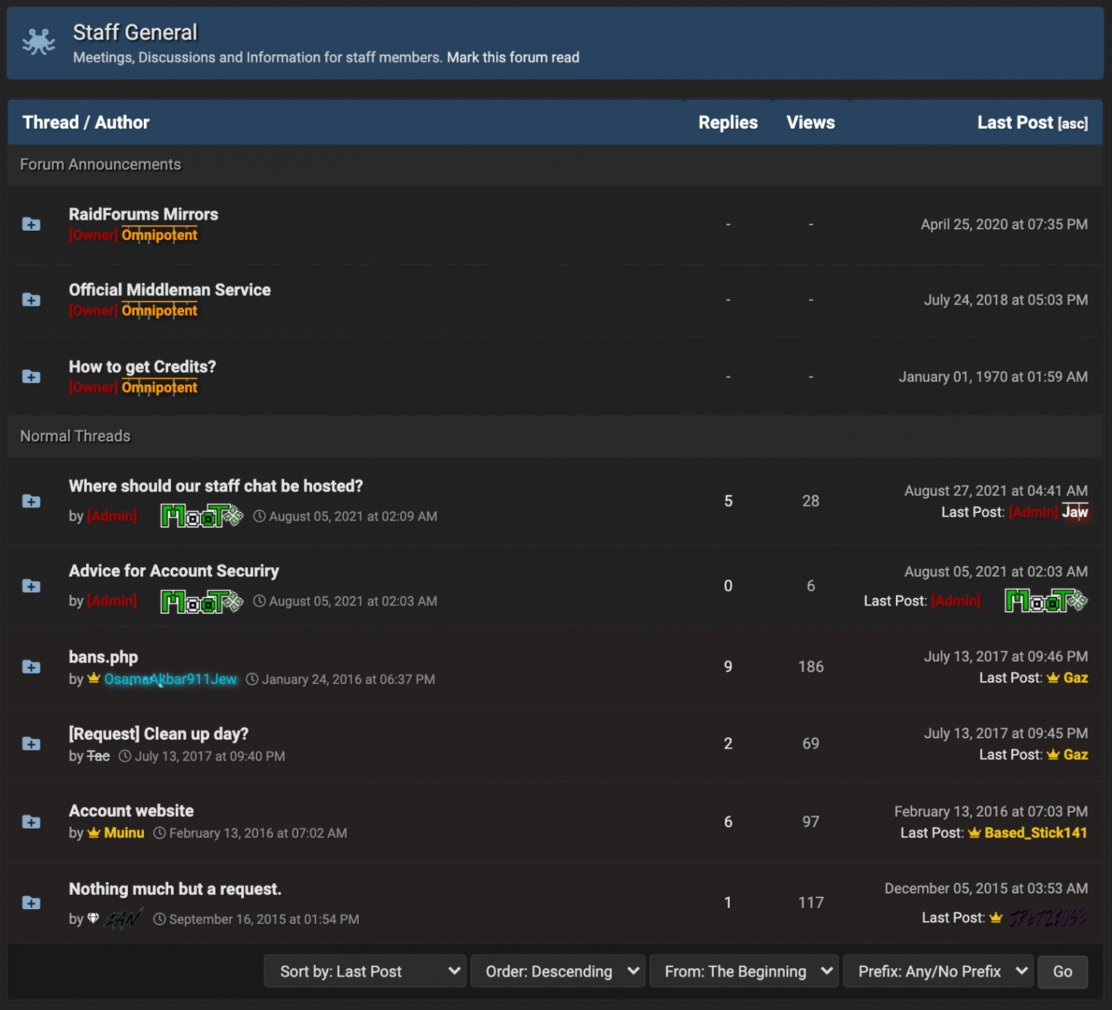 Topics in private staff forum